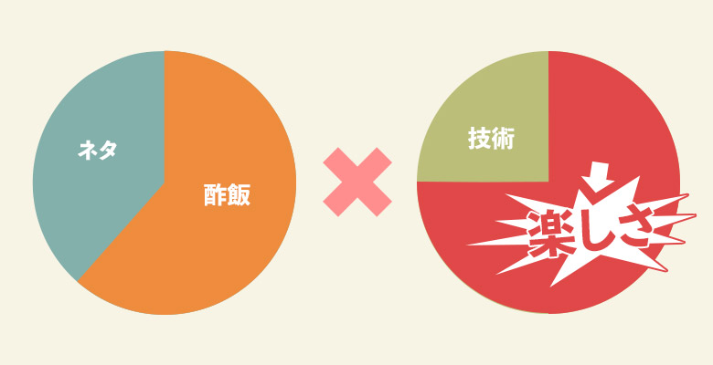 職人握り