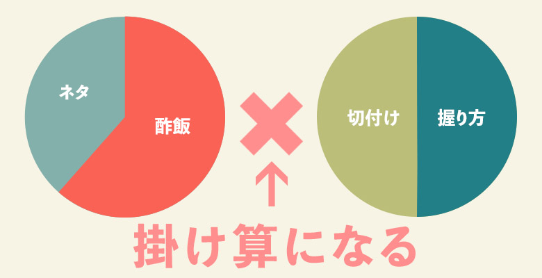すしグラフ